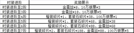 寒刀开服活动