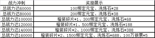 寒刀开服活动