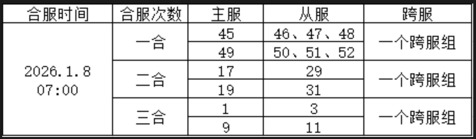 1月8日仙魔劫合服公告